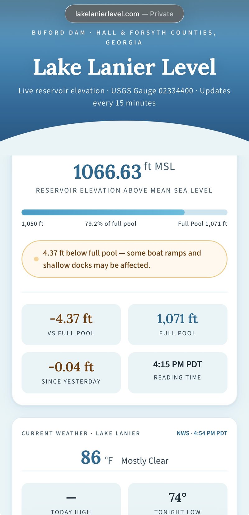 Screenshot of the lakelanierlevel.com homepage